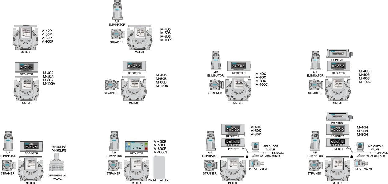 PD flow meter